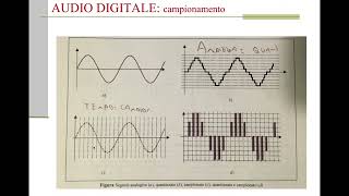 audio digitale campionamento e quantizzazione [upl. by Ahc]