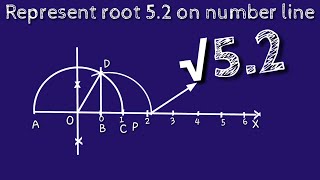 How to represent root 52 in number line locate shsirclasses shsirclasses [upl. by Daniala]