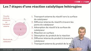 GRCpoly  introduction aux réactions et réacteurs à catalyseur solide [upl. by Kary]