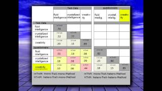 Diagnostics Multitrait Multimethod Analyses Psychology Research Methods [upl. by Aleafar]