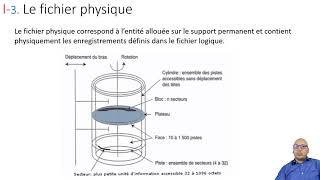 Systèmes de fichiers [upl. by Vally]