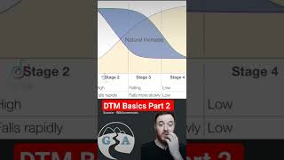 Demographic Transition Model Basics Part 2 [upl. by Schuster55]