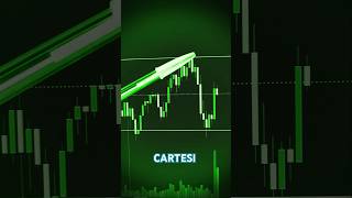 Cartesi CTSI Crypto Price Prediction [upl. by Sirad881]