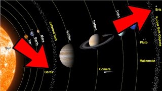 Suncev sistem  Planete  Zanimljivosti [upl. by Nerual]