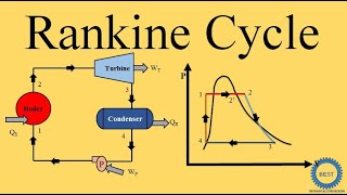 Rankine Cycle  Steam Power Plant [upl. by Ericksen]