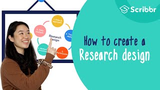 How to Create a Strong Research Design 2minute Summary  Scribbr 🎓 [upl. by Hanyaz215]