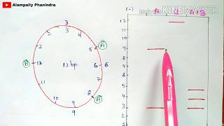 Restriction mapping  Made easy to understand  Physical mapping  Gene mapping  Bio science [upl. by Sucirdor]