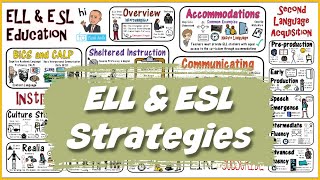 ELL amp ESL Teaching Strategies [upl. by Karyl]