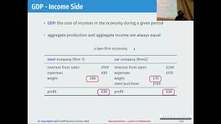 Macroeconomics Lecture 2 Key Macroeconomic Variables [upl. by Carie]