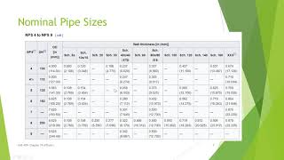 Design 1 Selecting Your Pipe Sizes [upl. by Werdma]