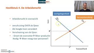 Lweo Havo 4 Vragers en aanbieders Hoofdstuk 4 [upl. by Anhej]