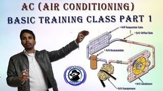 Introduction to Air Conditioning Basic Concepts class part 1 in Hindi [upl. by Ronile]