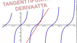 Tangenttifunktion derivaatta [upl. by Akimihs]