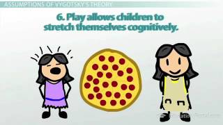 Lev Vygotskys Theory of Cognitive Development Exam Prep Video YouTube [upl. by Engleman]