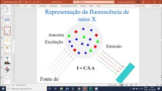 Análise Instrumental 02 6 Espectroscopia de Fluorescência de Raio X 7 [upl. by Rollins]