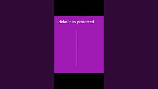 default vs protected access specifier in java [upl. by Atinauj]