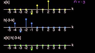 DT ConvolutionSimple Example Part 1 [upl. by Roosnam]