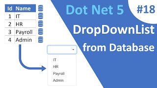 ASPNET Core Blazor  Dropdownlist Data from Database [upl. by Collar]