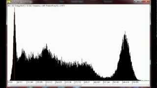 Cesium137 Gamma Spectrometry [upl. by Aicilla531]