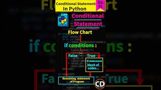 Create a Pareto Chart in Python – Easy Data Visualization Tutorial 📊apnacode shortvideo pareto [upl. by Nali85]