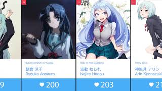 Top 100 Anime Girls With Blue Hair [upl. by Dahaf457]