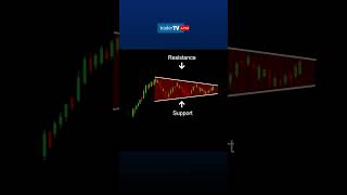 What is a Bull Flag Trading Tips for the Next Big Move [upl. by Rehoptsirhc32]