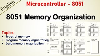 Memory organization of 8051  Data memory organization of 8051 microcontroller [upl. by Maurer]