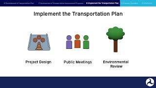 Federal Transportation Planning Process [upl. by Drice]