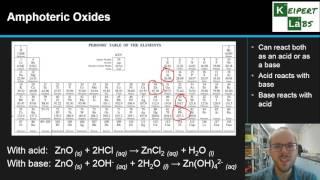 Properties of Oxides [upl. by Nyrac]