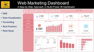 How to Create Traffic Light KPI Custom Visual in Power BI  Simple and Easy [upl. by Ozzy]