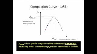 Soil compaction concepts [upl. by Leopoldeen592]