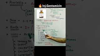 quotHow to Administer Gentamicin Injection GentamicinInjection medication nursing shorts [upl. by Nett766]