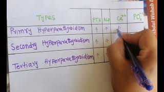 Hyperparathyroidism Trick to Remember Primary Hyper PTH Secondary Hyper PTH Tertiary Hyper PTH [upl. by Dana]