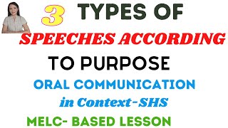 3 Types of speeches according to purpose  Oral Communication In contextSHS [upl. by Ahsikel53]