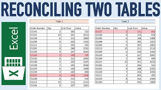 Excel Tutorial to Quickly Reconcile two sets of Data [upl. by Aihsatal]