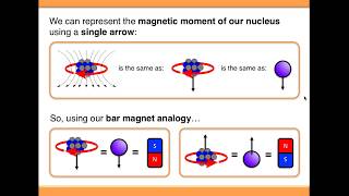 NMR Spectroscopy Basic Theory [upl. by Ulrike751]