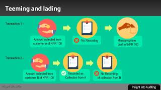 Teeming and Lading [upl. by Cormack]