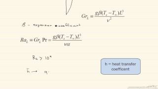 Introduction to Free Convection [upl. by Bittencourt]