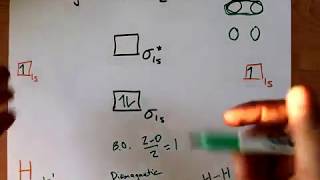 Molecular Orbital MO Diagram of H2 [upl. by Maurene527]