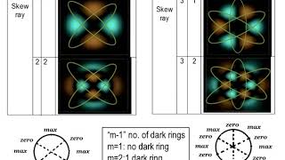 Lec7 Linearly Polarized Modes [upl. by Occer]