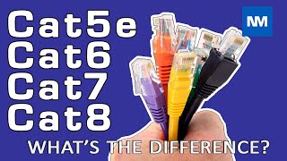 Cat5e Cat6 Cat7 and Cat8 Cabling  Understanding the Differences [upl. by Leahcam]