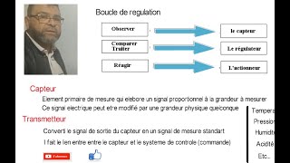 Video N196 CAPTEUR REGULATEUR ET ACTIONNEUR [upl. by Rexfourd]