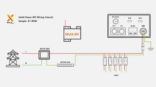 SolaX Power  X1 NFI Wiring Tutorial [upl. by Dragelin62]