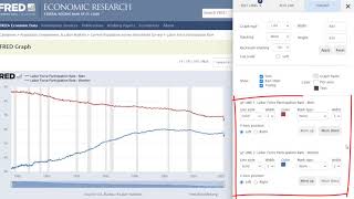 Formatting FRED Graphs  Federal Reserve Economic Database [upl. by Esiuole]