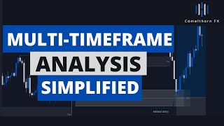 How to Perform MultiTimeframe Analysis  Smart Money Concepts [upl. by Towbin702]