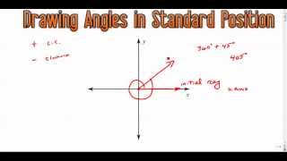 Drawing Angles in Standard Position [upl. by Arodasi673]