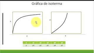 Isotermas de Adsorción Parte 1 [upl. by Eizzo]