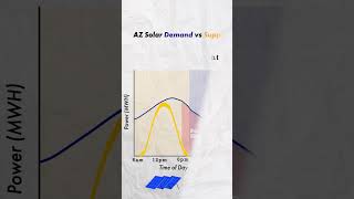 Can the world be powered by Solar energy only [upl. by Pickett]