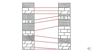 Lithostratigraphy [upl. by Ailito]