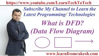 What is DFDData Flow Diagram  How to draw DFD [upl. by Fielding]